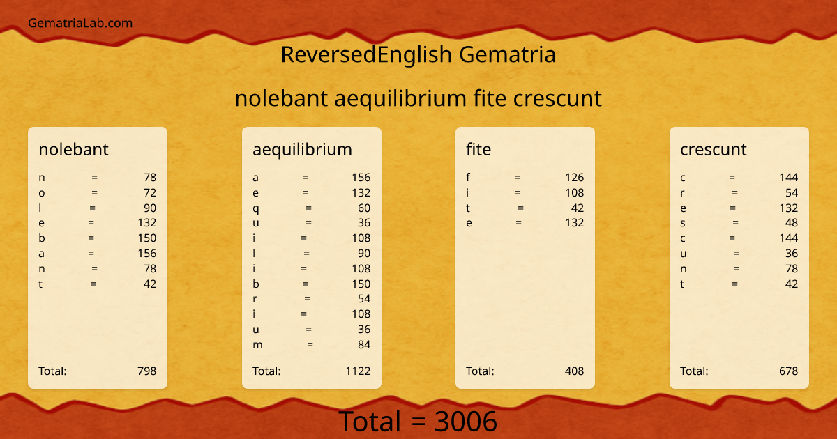 nolebant aequilibrium fite crescunt in reversedEnglish Gematria